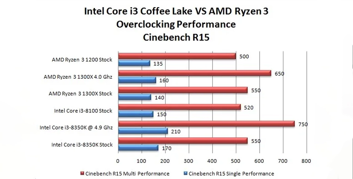 Pilih Intel atau AMD Ryzen? Ini Perbedaan Keduanya!
